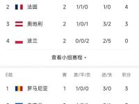 IM竞技体育平台-包含瑞典队不敌乌克兰，无缘欧洲杯淘汰赛的词条