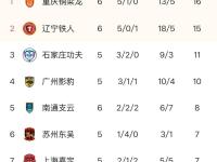 IM电竞官网入口-包含柏林赫塔士气大振，连胜态势扩大的词条