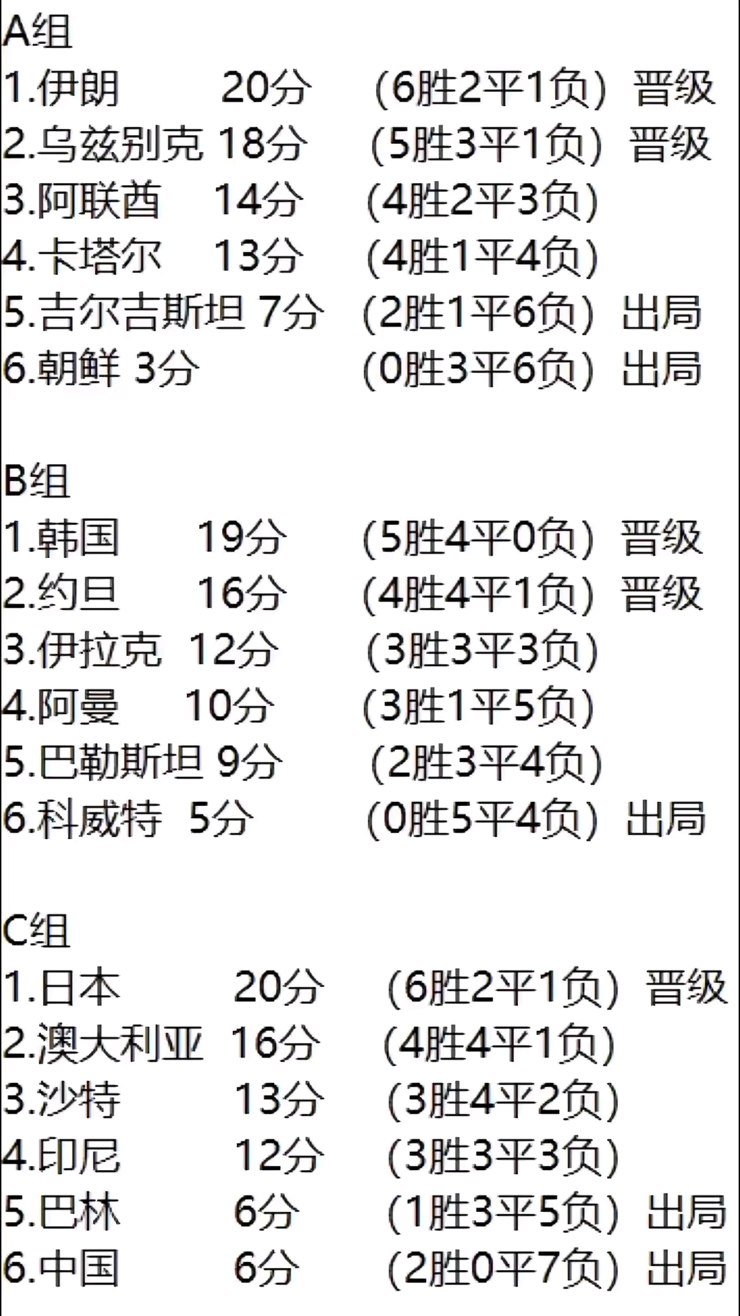 包含奥地利击败以色列，欧洲预选赛G组积分榜第一的词条