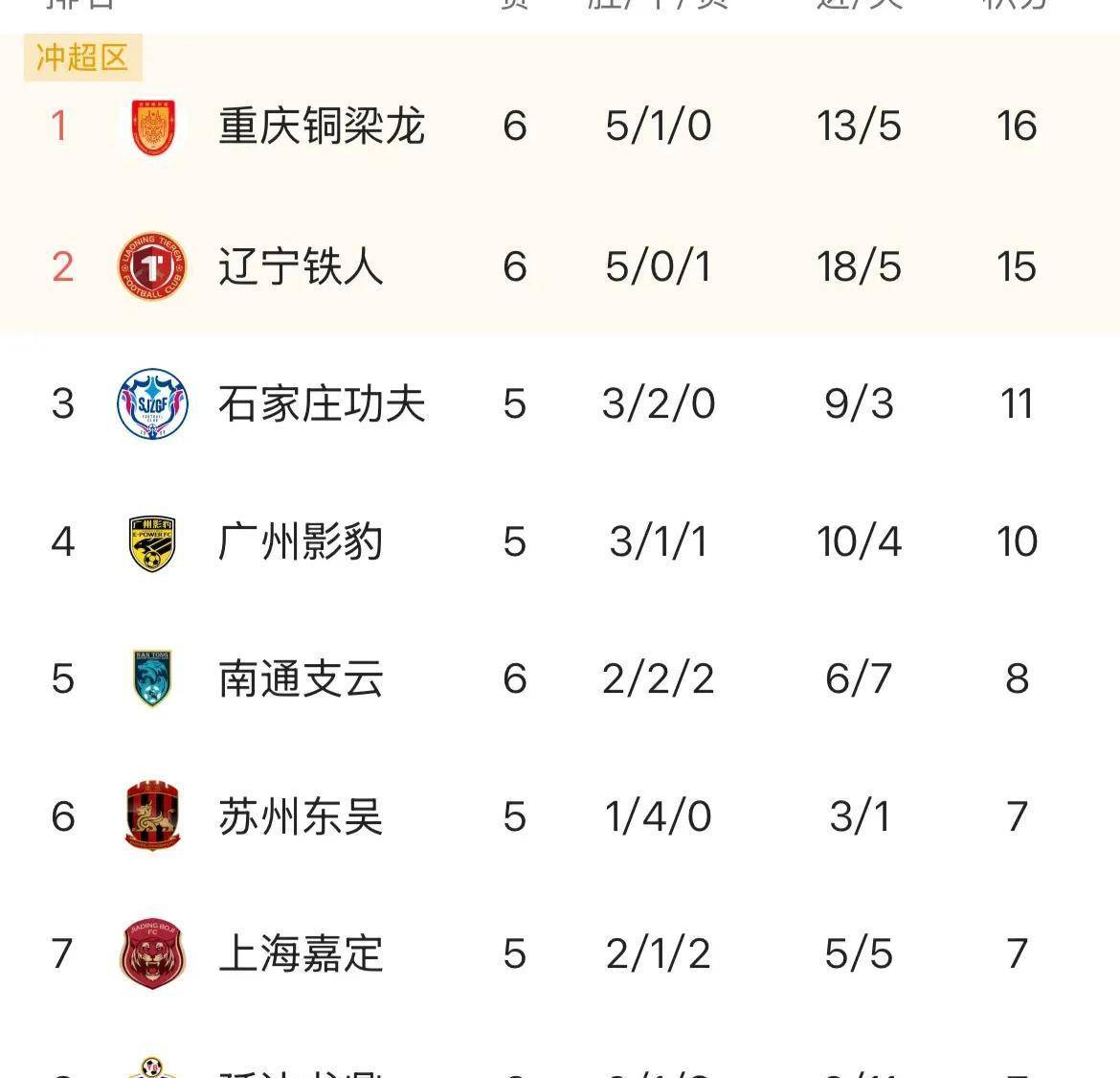 包含柏林赫塔士气大振,连胜态势扩大的词条 包含柏林赫塔士气大振,连胜态势扩大的词条