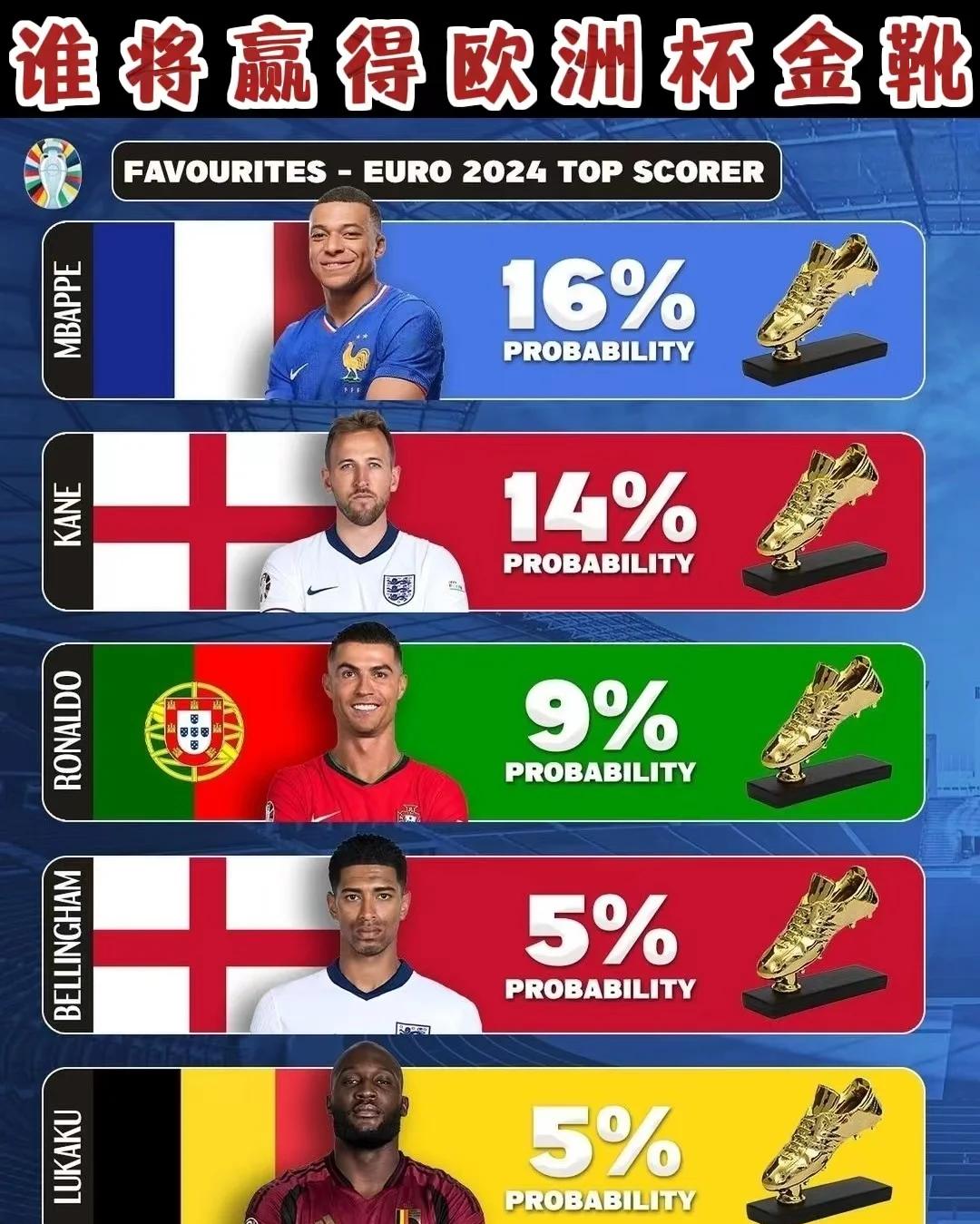 关于欧洲杯资格赛激战连连,强队被抑制难以脱颖而出的信息 关于欧洲杯资格赛激战连连,强队被抑制难以脱颖而出的信息