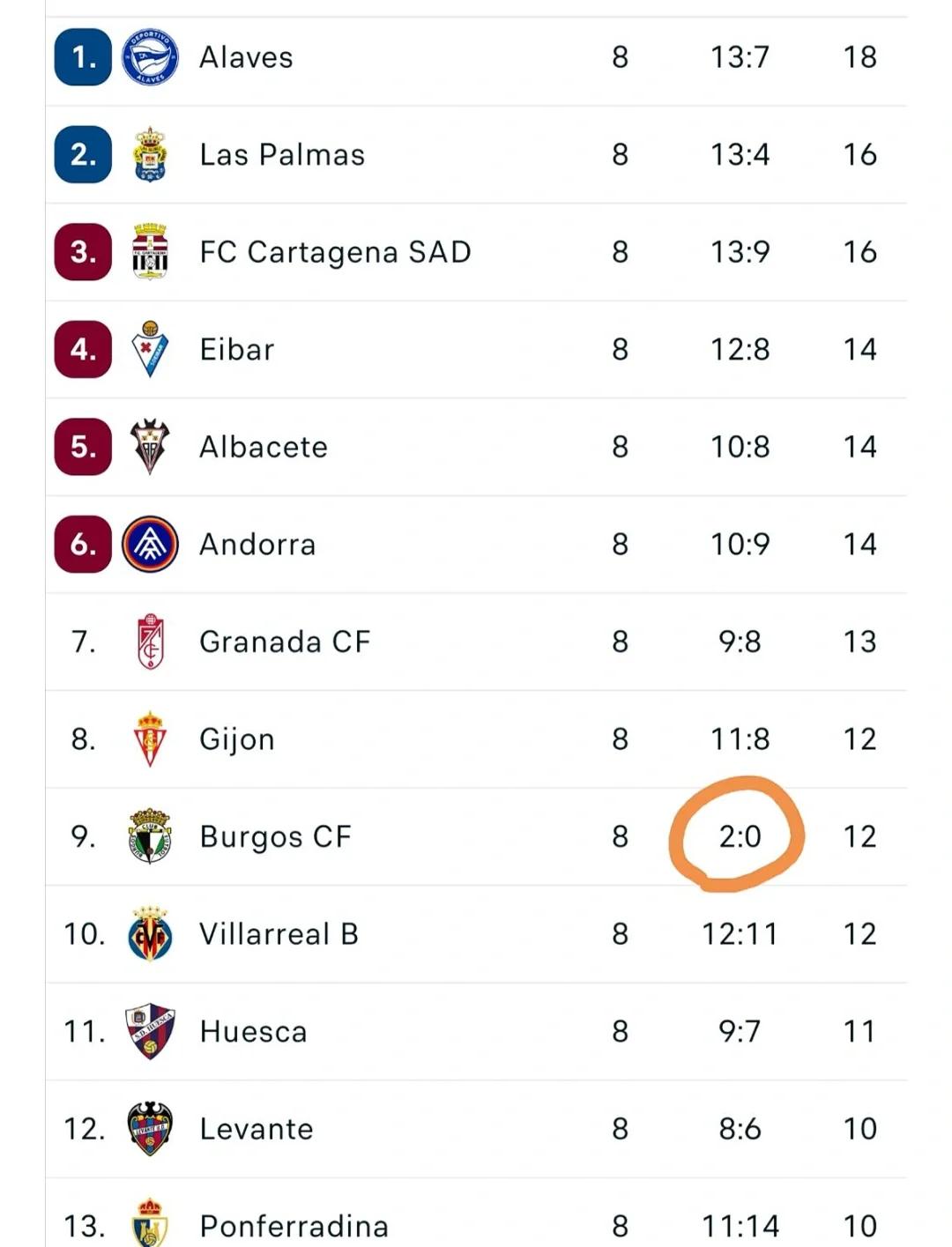 关于欧洲杯资格赛激战连连,强队被抑制难以脱颖而出的信息 关于欧洲杯资格赛激战连连,强队被抑制难以脱颖而出的信息