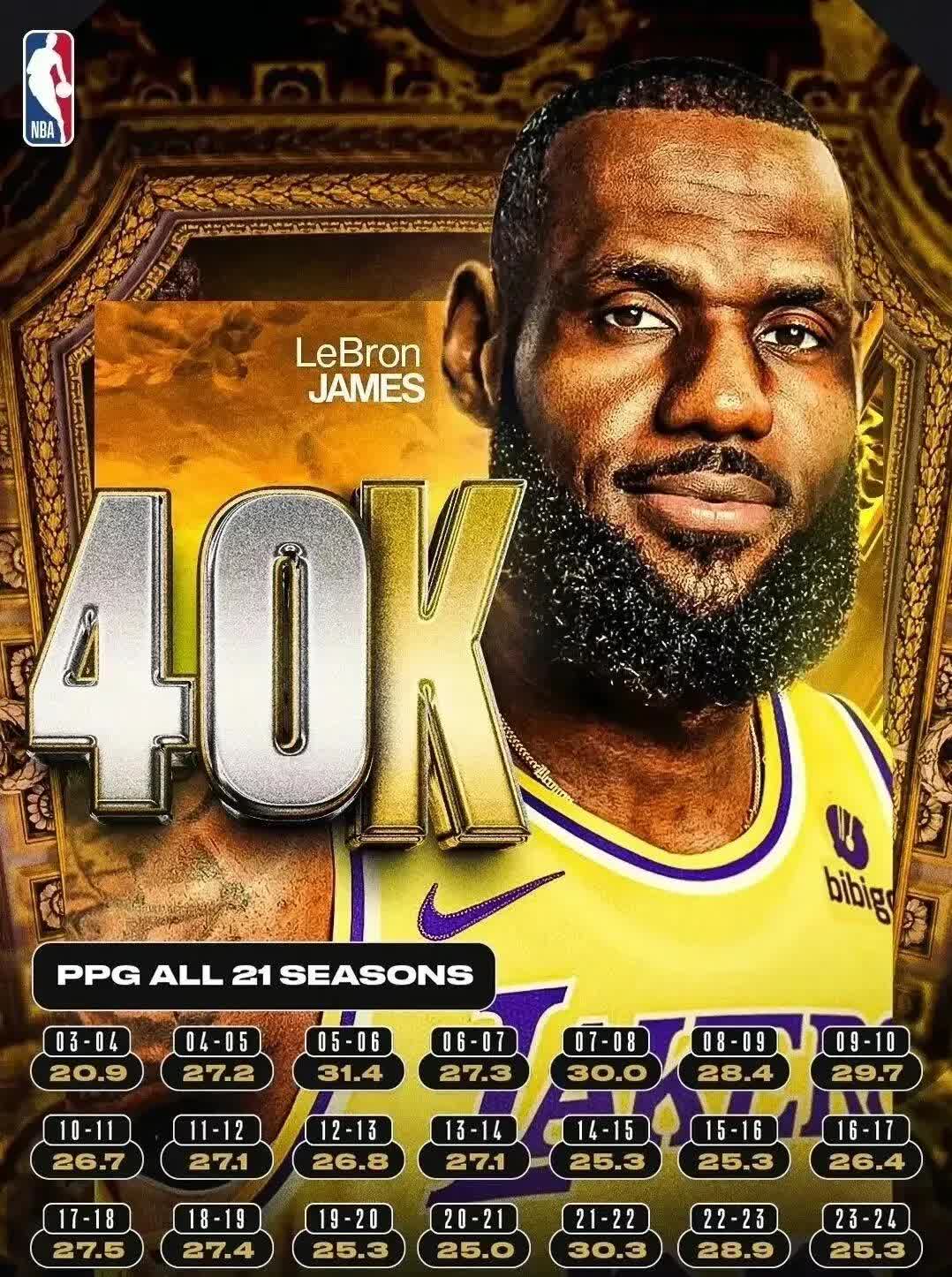 NBA历史得分王再度登顶,创纪录成央视焦点的简单介绍 NBA历史得分王再度登顶,创纪录成央视焦点的简单介绍