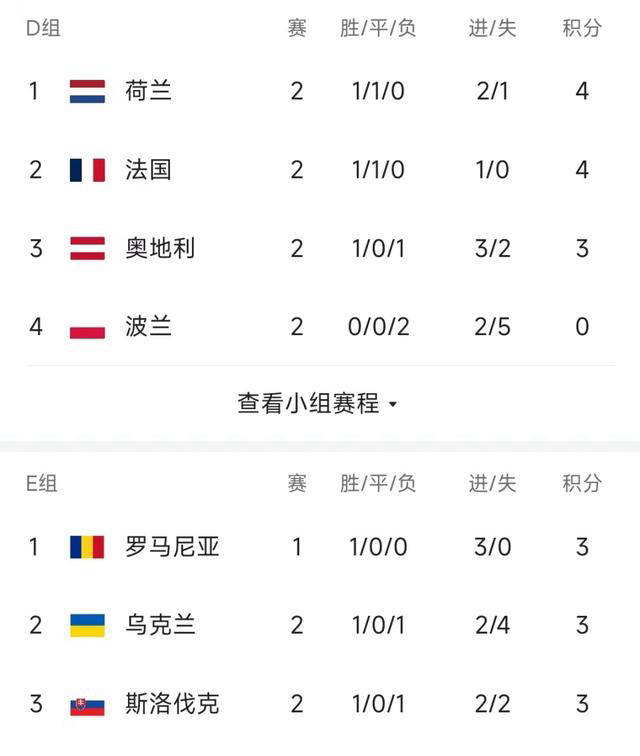 包含瑞典队不敌乌克兰,无缘欧洲杯淘汰赛的词条 包含瑞典队不敌乌克兰,无缘欧洲杯淘汰赛的词条