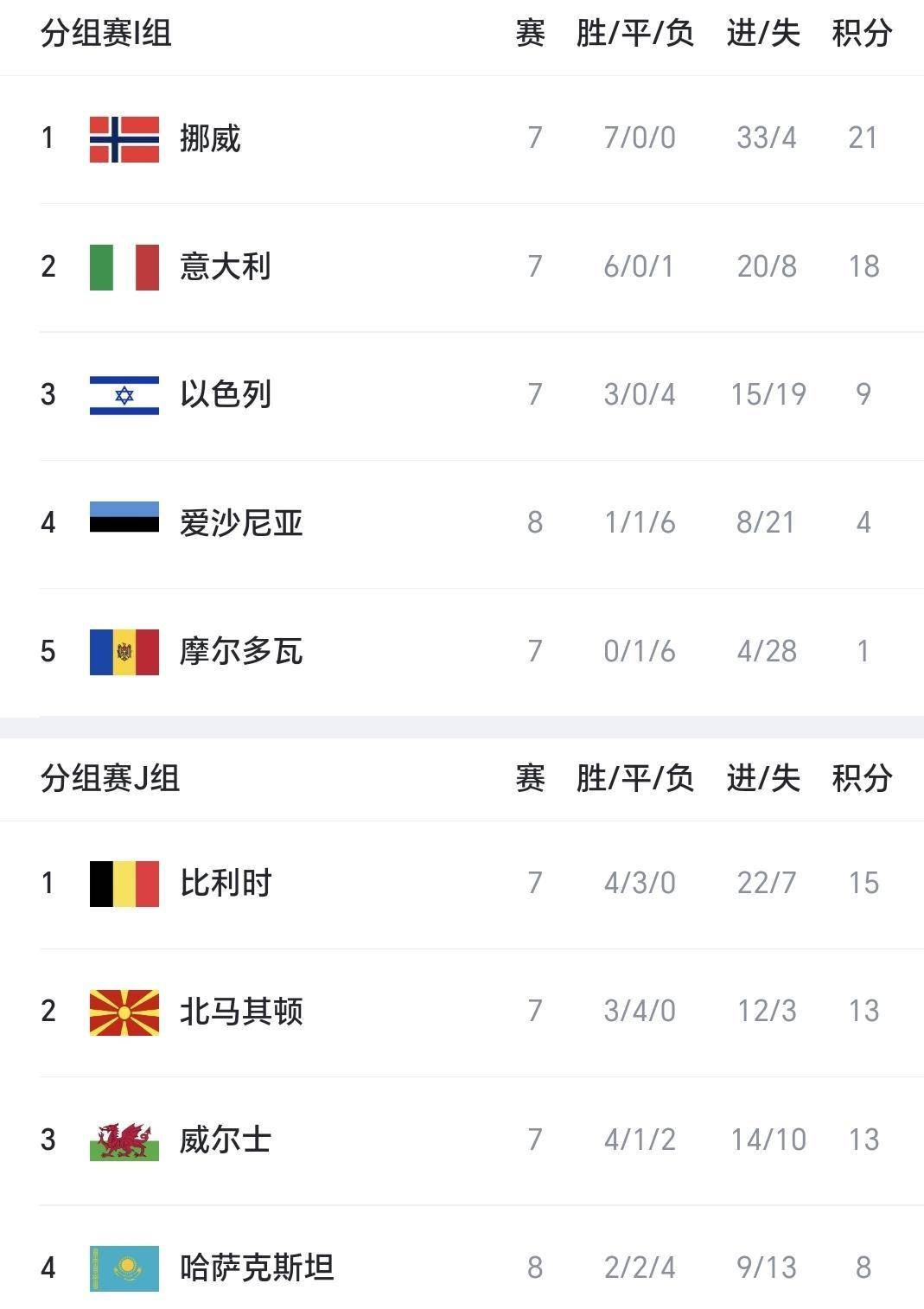 比利时大胜苏格兰，连续晋级欧洲杯决赛阶段